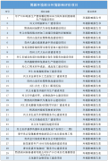 环境影响评价及环境规划项目